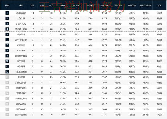 西甲积分榜解读：中国男篮末节发力完成逆转